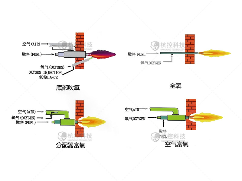 富氧燃燒系統(tǒng)